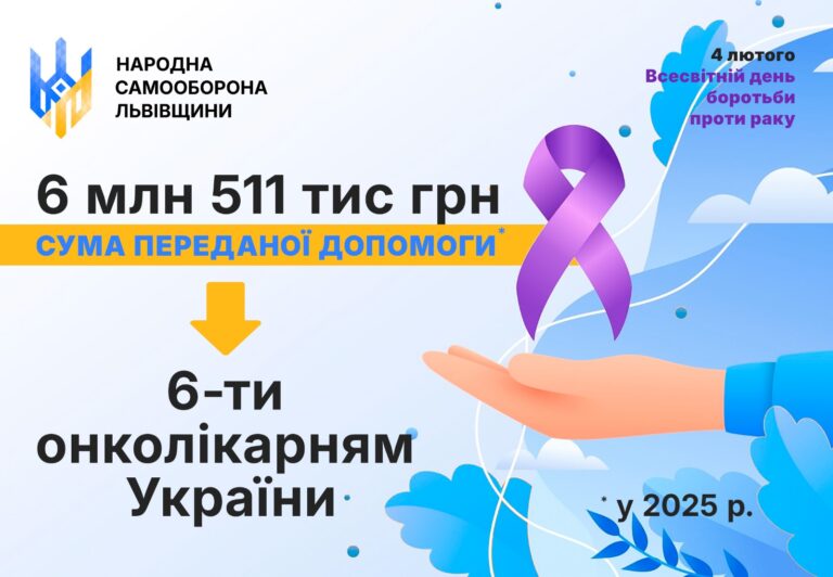 «Народна самооборона Львівщини» передала допомоги онколікарням України на понад 6,5 млн грн